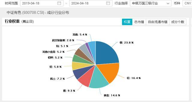 ETF盘中资讯｜紫金矿业市值首次突破5000亿元<strong></p>
<p>黄金资讯</strong>，黄金股卷土重来！有色龙头ETF（159876）早盘冲高2.14%或有三重因素催化