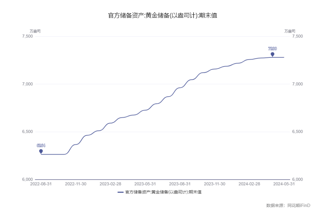 黄金价格大跌<strong></p>
<p>黄金价格</strong>！