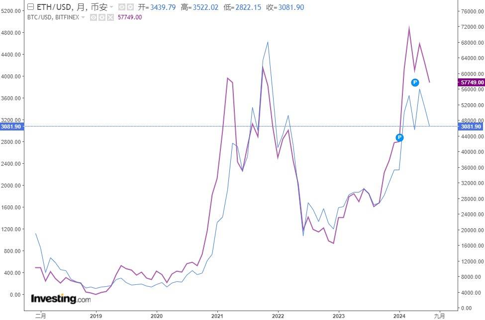 现货ETF“在路上” 以太坊大涨在望<strong></p>
<p>以太坊 钱包</strong>？
