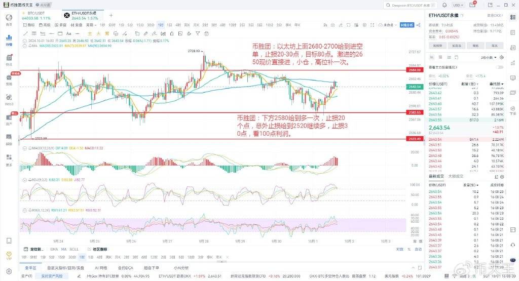 币胜团：信心未到<strong></p>
<p>以太坊走势</strong>，比特币以太坊何时爆发？一文看懂当前市场走势！