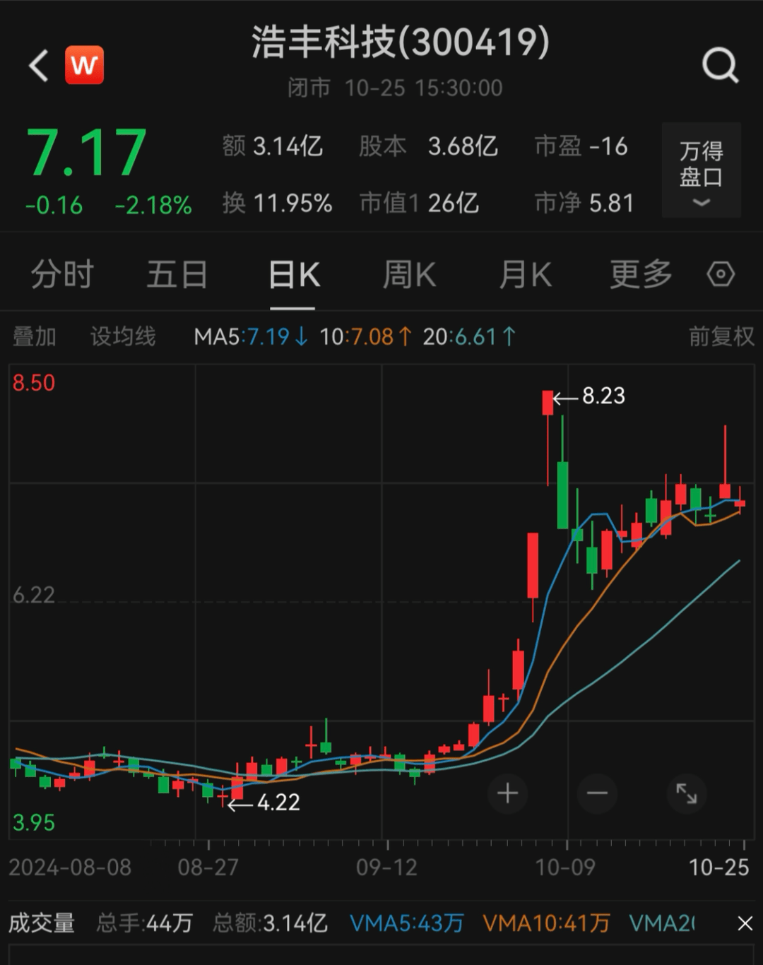 刚宣布！又一A股<strong></p>
<p>以太坊技术</strong>，突被ST！明日停牌