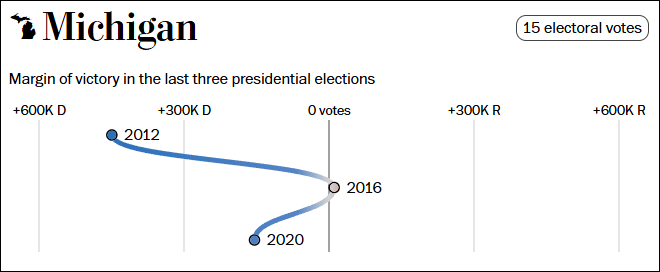 这个民调七大摇摆州全翻红<strong></p>
<p>以太坊贸易</strong>，特朗普胜算多大？