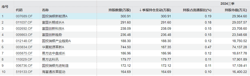 “中年人的茅台”终于还是输给<strong></p>
<p>以太坊贸易</strong>了“青年新能车”