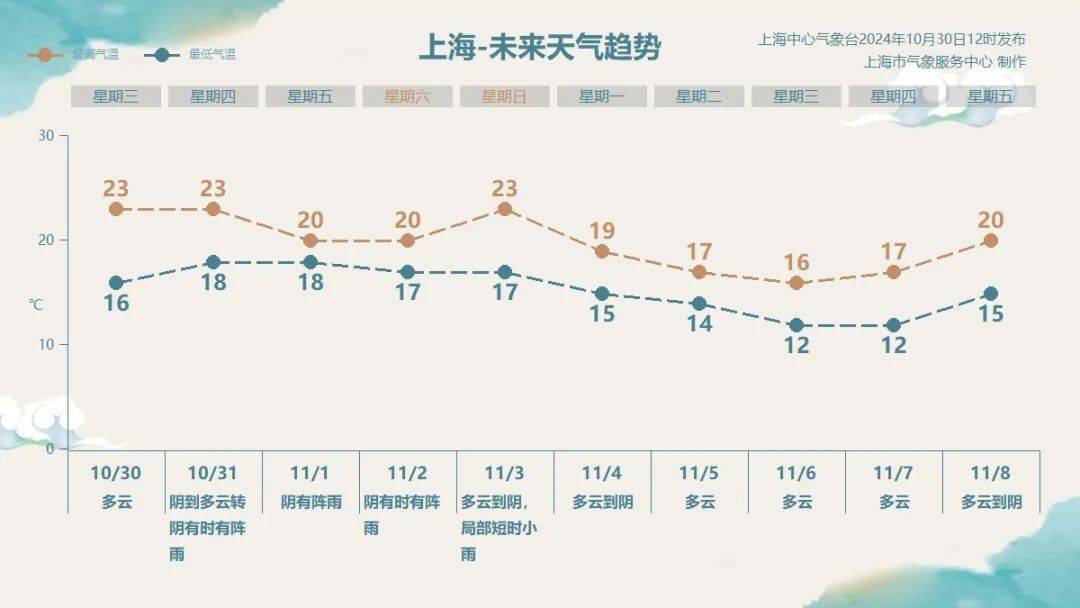 上海明后天将有大暴雨<strong></p>
<p>以太坊ICO</strong>，或为1981年以来11月最大降雨