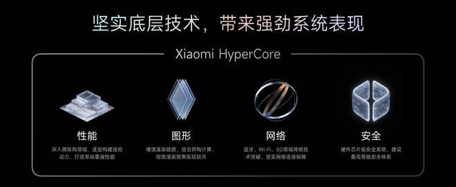 自主操作系统：华为向左<strong></p>
<p>以太坊ICO</strong>，小米向右
