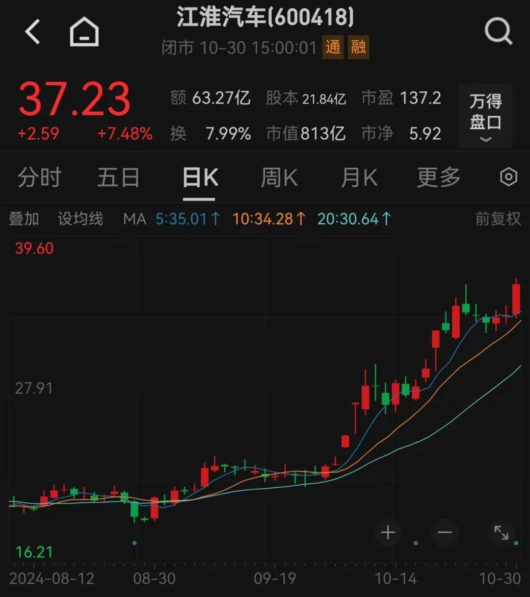 股价暴涨超7.5倍<strong></p>
<p>ico以太坊</strong>，业绩亏损3784万元，重组概念龙头连续提示风险！业绩暴增的行业龙头股揭晓，这些股或被“错杀”