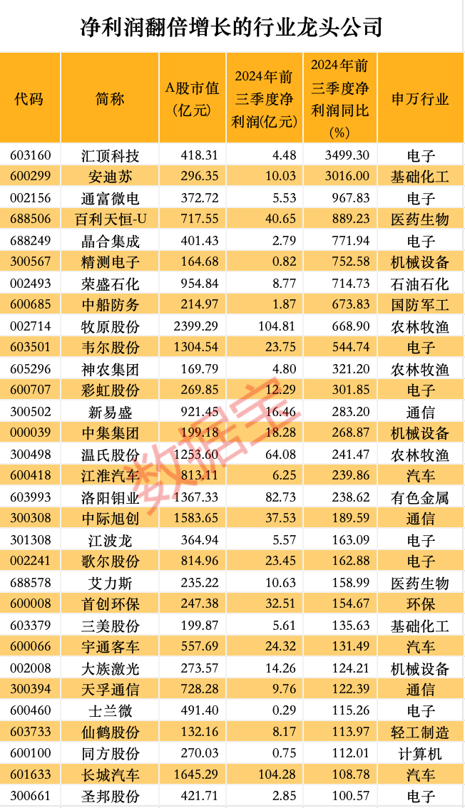 股价暴涨超7.5倍<strong></p>
<p>ico以太坊</strong>，业绩亏损3784万元，重组概念龙头连续提示风险！业绩暴增的行业龙头股揭晓，这些股或被“错杀”