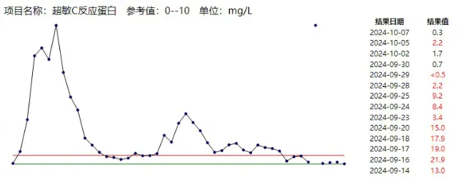 不及时处理致死率近100%<strong></p>
<p>以太坊交易平台</strong>！这种“小伤”千万别大意