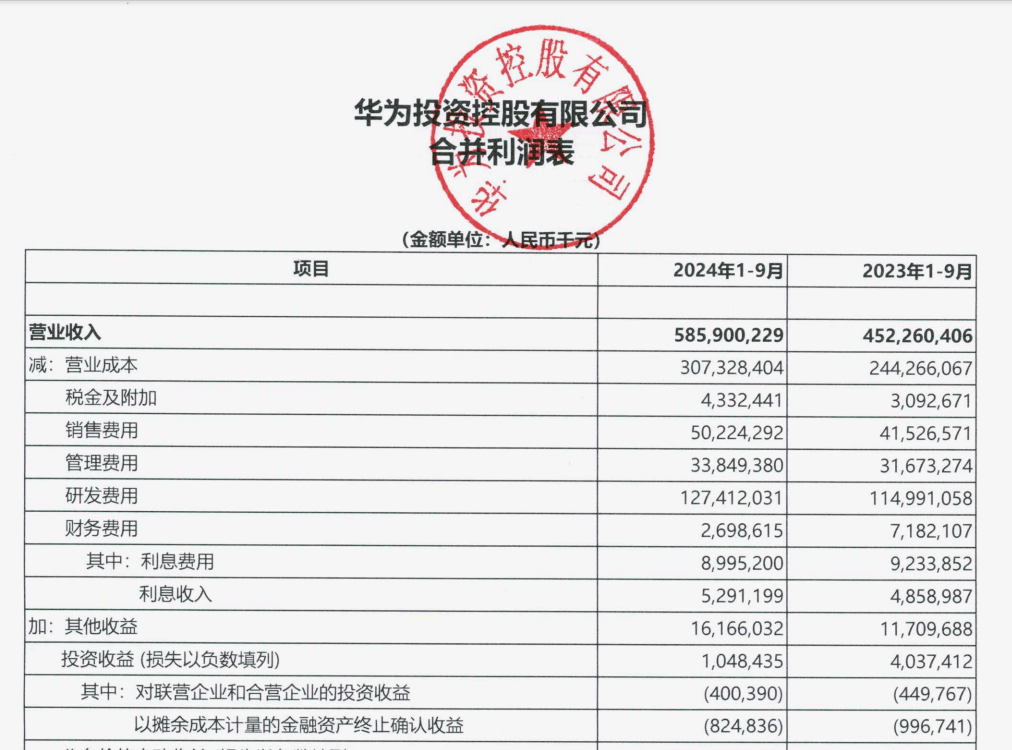 “挣扎中”的华为：前三季度花<strong></p>
<p>以太坊交易平台</strong>了五分之一的营收在研发上