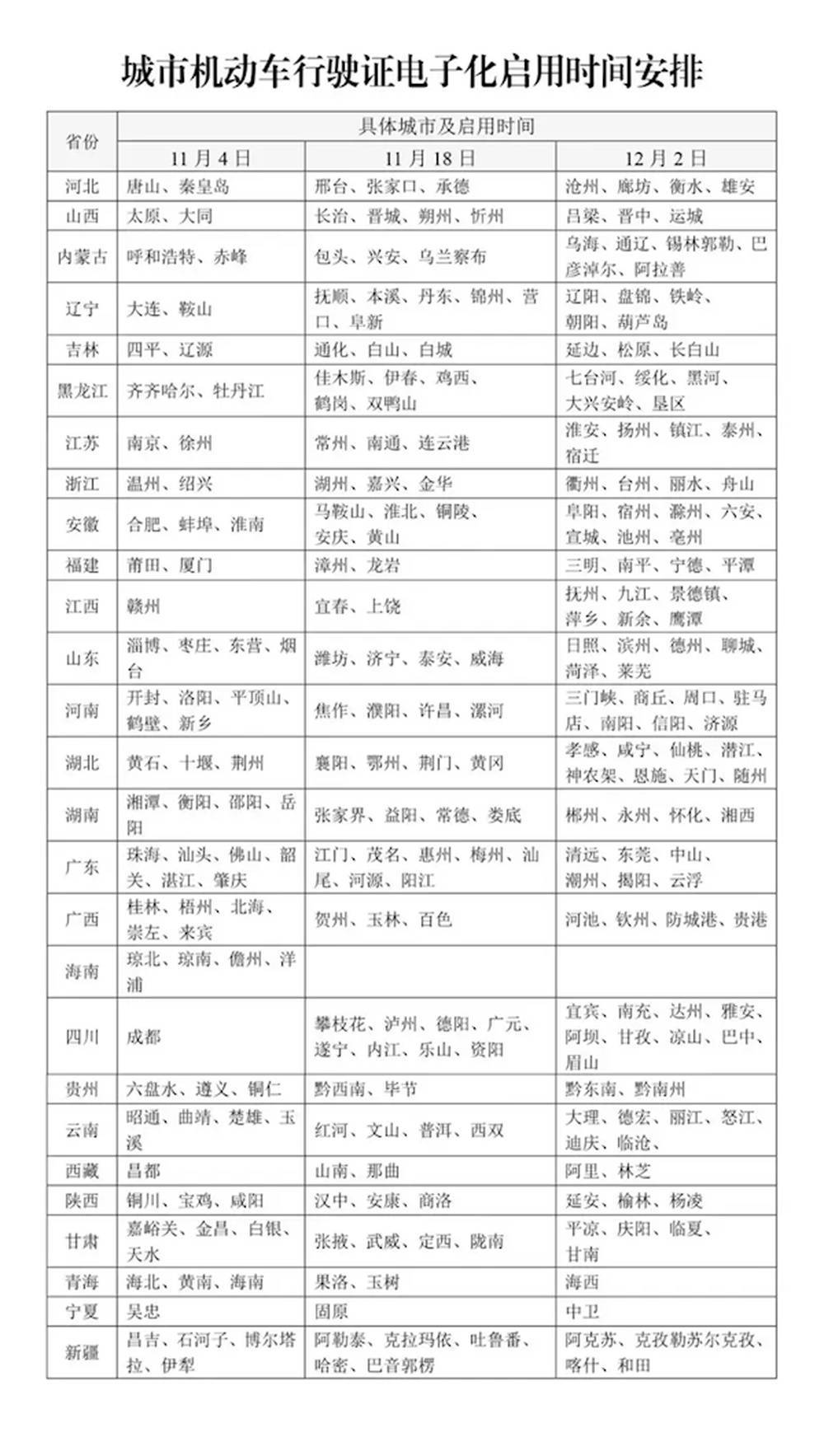 12月2日起<strong></p>
<p>矿机以太坊</strong>，山东16市全部启用电子行驶证
