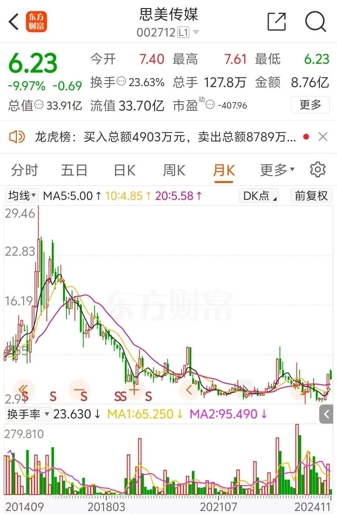5天4涨停大牛股<strong></p>
<p>矿机以太坊</strong>，处罚来了！