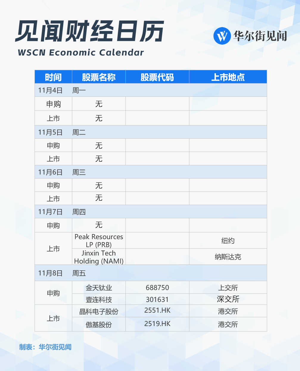 改变历史的一周<strong></p>
<p>矿机以太坊</strong>，就要来了！