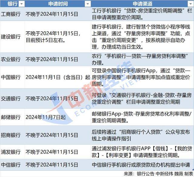 “早上就改成了3个月”<strong></p>
<p>矿机以太坊</strong>，存量房贷重定价周期越短越好？