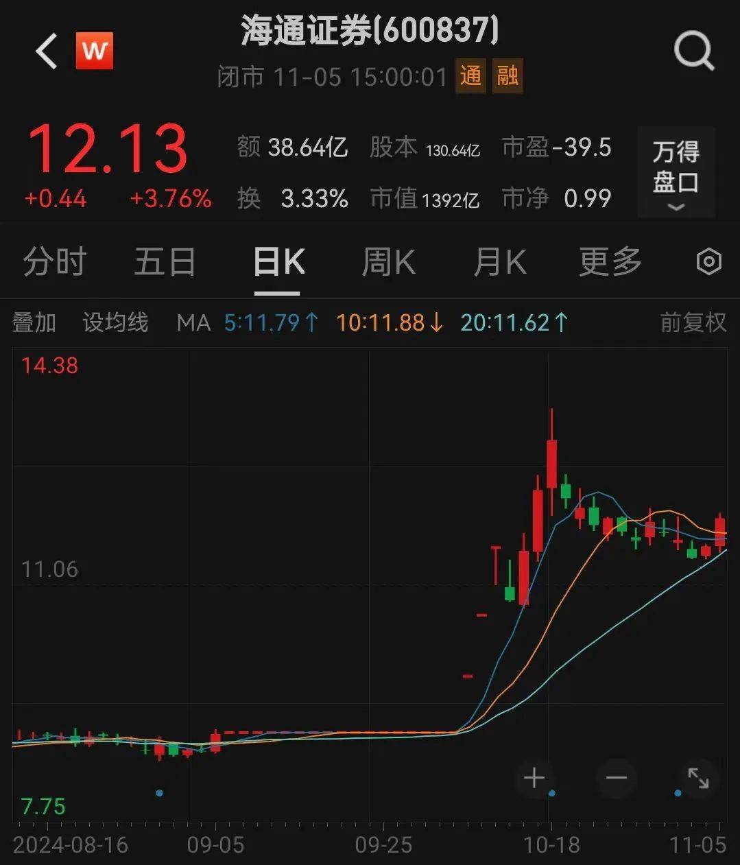 利好<strong></p>
<p>以太坊投资</strong>！上海重磅宣布：同意合并！