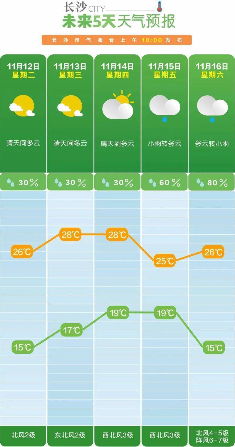 狂降10℃<strong></p>
<p>Eth价格</strong>！大风降雨马上到长沙！