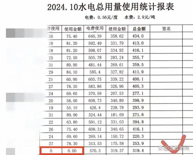 福建高校寝室一月用电4900度！官方：设备老化<strong></p>
<p>Eth价格</strong>，抄表失误
