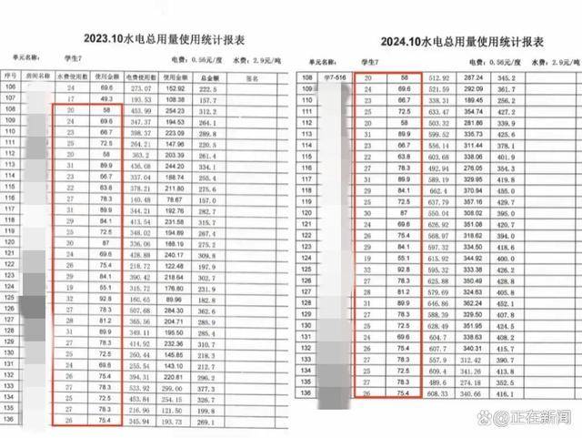 福建高校寝室一月用电4900度！官方：设备老化<strong></p>
<p>Eth价格</strong>，抄表失误