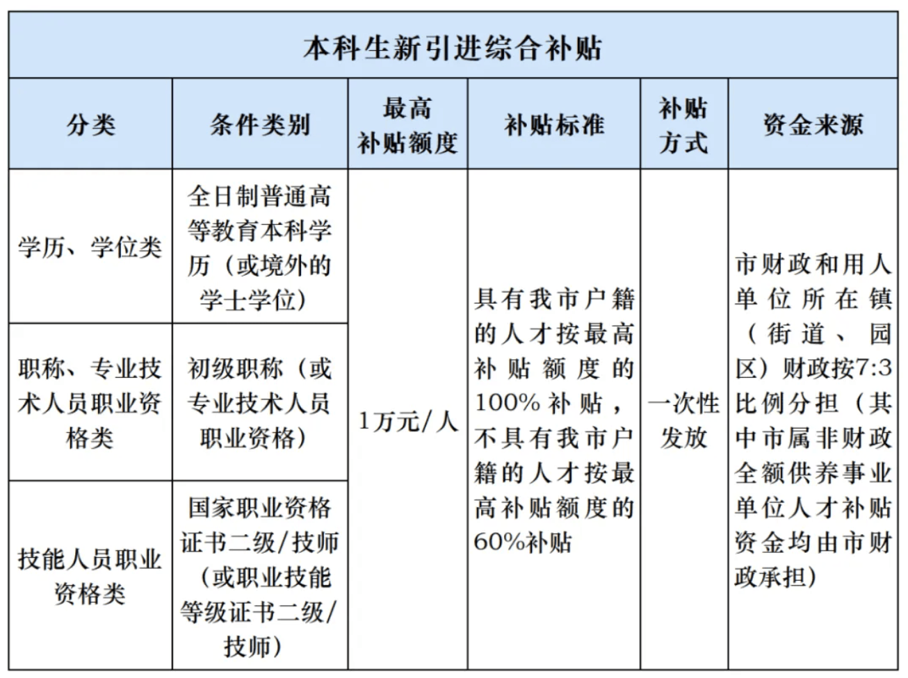 人才补贴等1年仍未收到<strong></p>
<p>Eth价格</strong>，涉上万名申请人，东莞市人社局回应