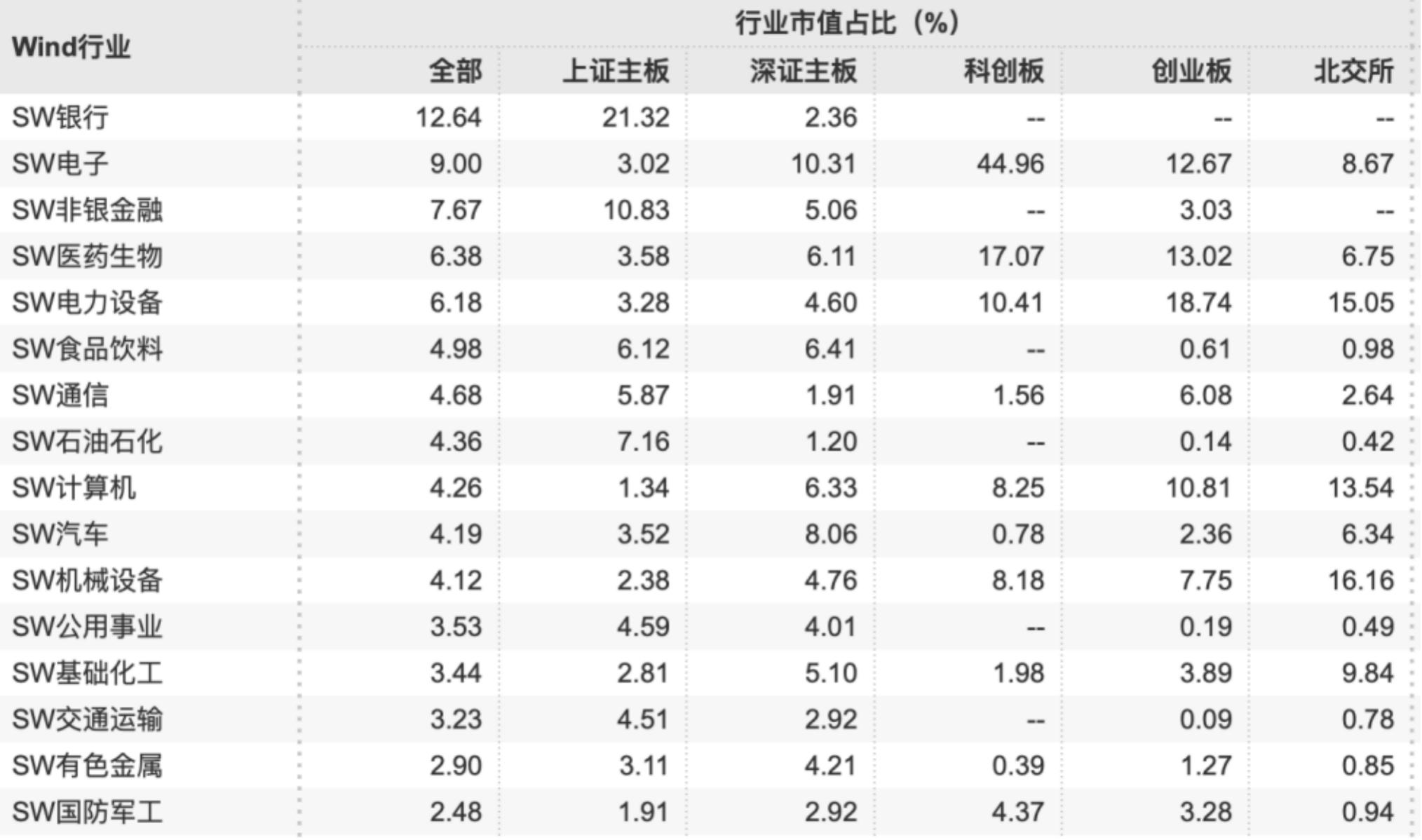 见证资本市场近十六年：A股市值从12万亿到85万亿<strong></p>
<p>eth币</strong>，上市公司数翻3倍