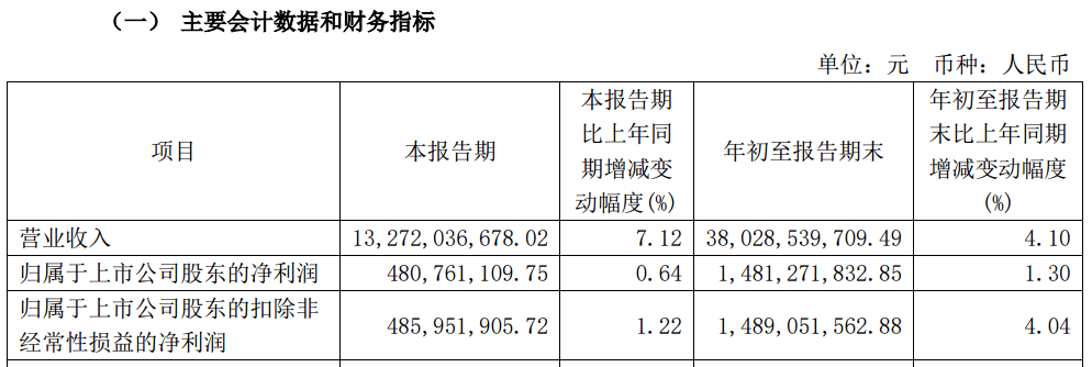 A股大利好<strong></p>
<p>挖eth</strong>！险资放大招：举牌！举牌！