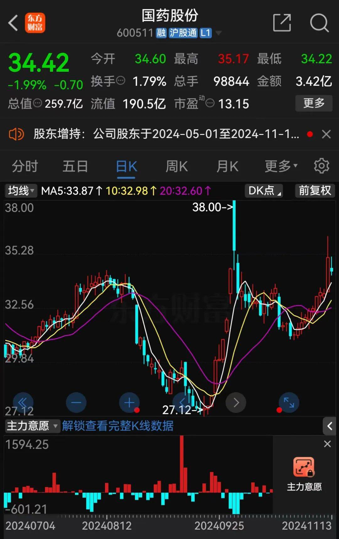 A股大利好<strong></p>
<p>挖eth</strong>！险资放大招：举牌！举牌！