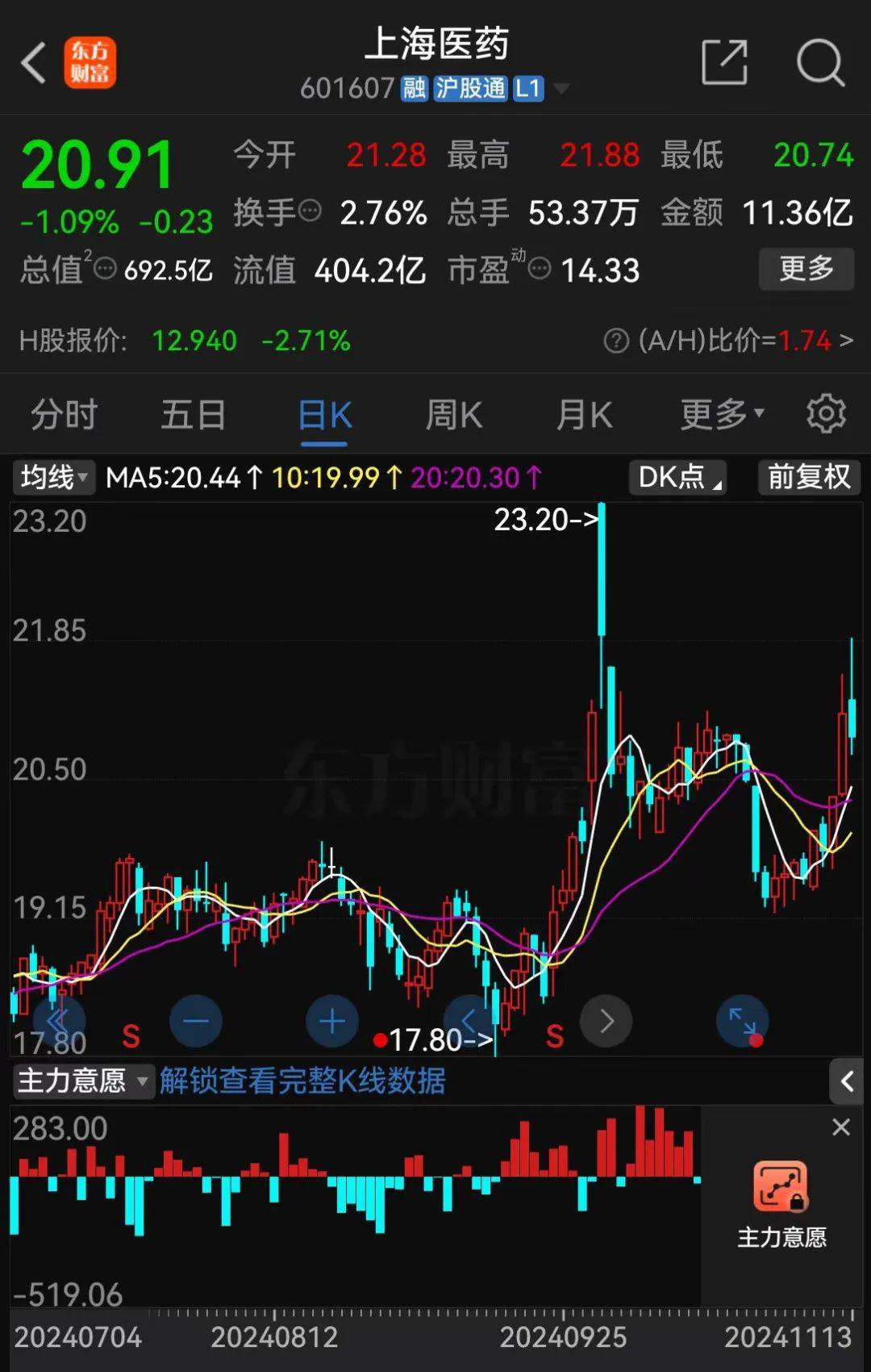 A股大利好<strong></p>
<p>挖eth</strong>！险资放大招：举牌！举牌！