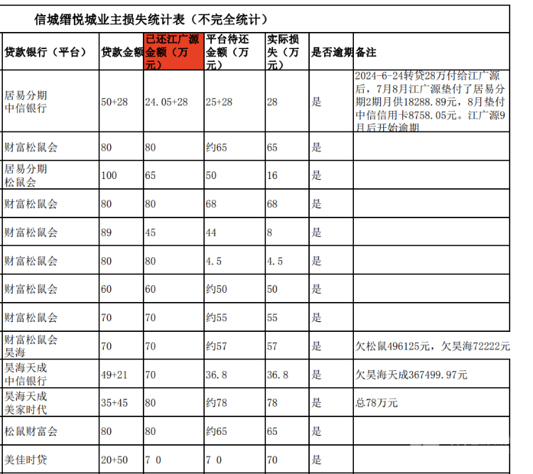 买房“免息垫首付”爆雷：深莞10余个楼盘卷入<strong></p>
<p>eth地址</strong>，部分房源已被住建部门锁定