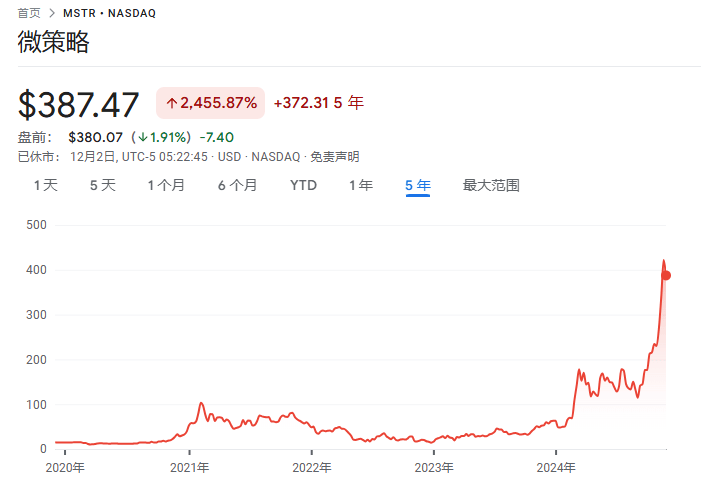 从几乎破产到890亿美元<strong></p>
<p>eth矿池</strong>，MSTR是世纪大骗局，还是风口上的猪？
