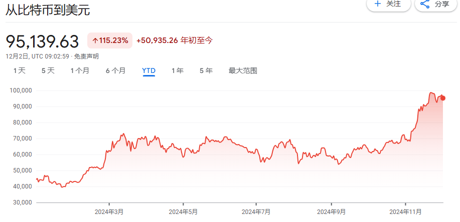 从几乎破产到890亿美元<strong></p>
<p>eth矿池</strong>，MSTR是世纪大骗局，还是风口上的猪？