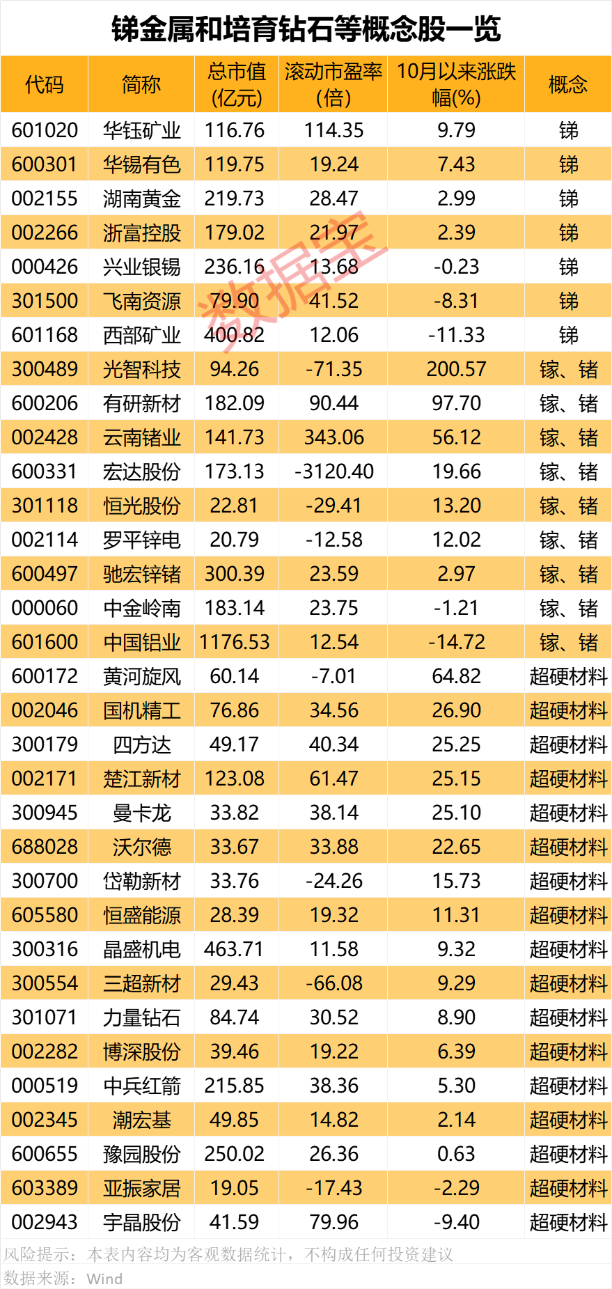 对美出口管制<strong></p>
<p>eth接口</strong>，谁家有镓、锗、锑？（附股）