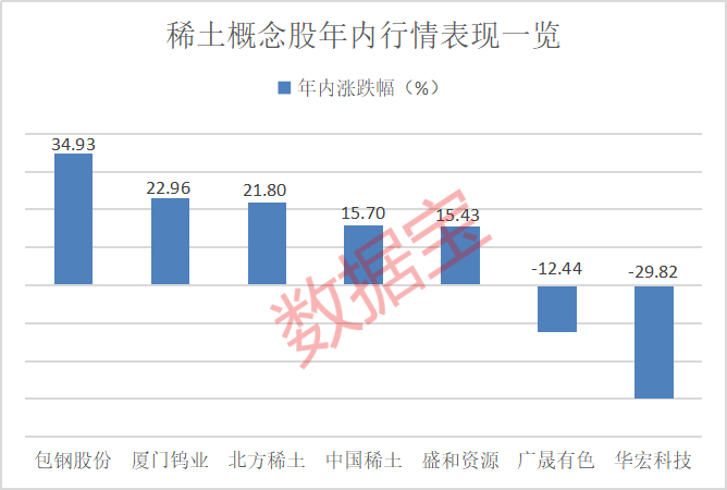 对美出口管制<strong></p>
<p>eth接口</strong>，谁家有镓、锗、锑？（附股）