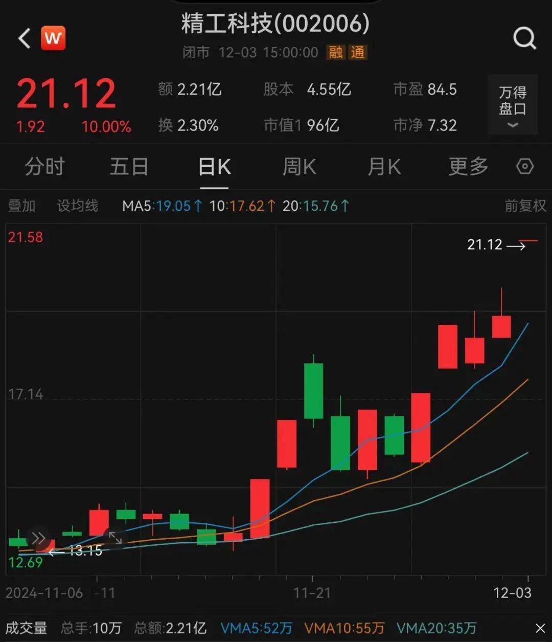 3.3万股民嗨了！浙江公司拿下沙特36亿元大单<strong></p>
<p>eth接口</strong>，股价一字涨停：“11天6板”，已翻倍！