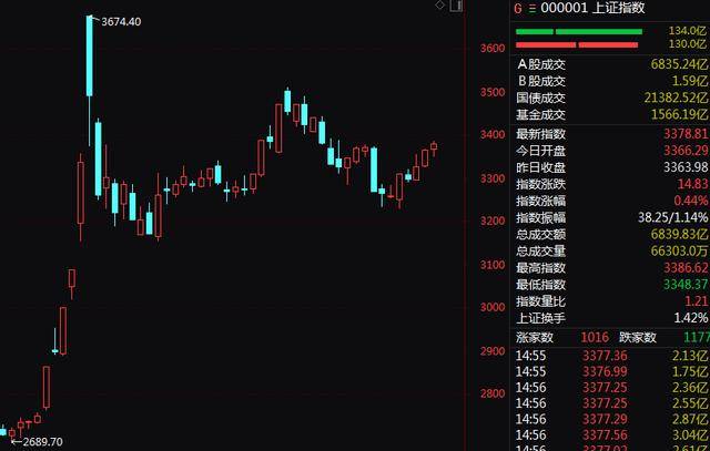A股尾盘突变！9连板、8连板<strong></p>
<p>eth接口</strong>，多只牛股尾盘突然炸板大跌！9连板广博股份走出天地板，8连板华胜天成大跌