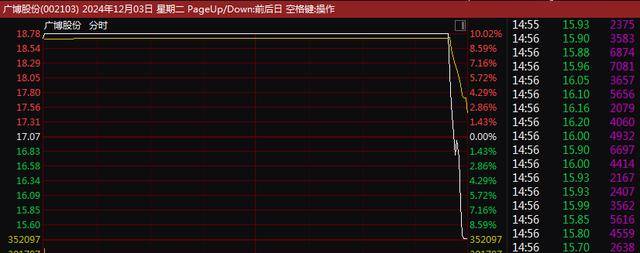 A股尾盘突变！9连板、8连板<strong></p>
<p>eth接口</strong>，多只牛股尾盘突然炸板大跌！9连板广博股份走出天地板，8连板华胜天成大跌