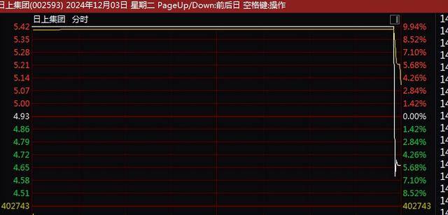 A股尾盘突变！9连板、8连板<strong></p>
<p>eth接口</strong>，多只牛股尾盘突然炸板大跌！9连板广博股份走出天地板，8连板华胜天成大跌