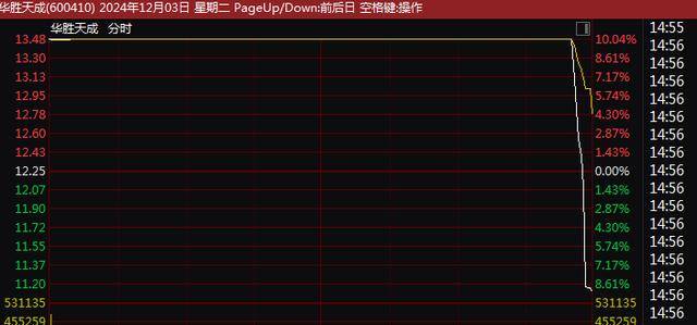 A股尾盘突变！9连板、8连板<strong></p>
<p>eth接口</strong>，多只牛股尾盘突然炸板大跌！9连板广博股份走出天地板，8连板华胜天成大跌