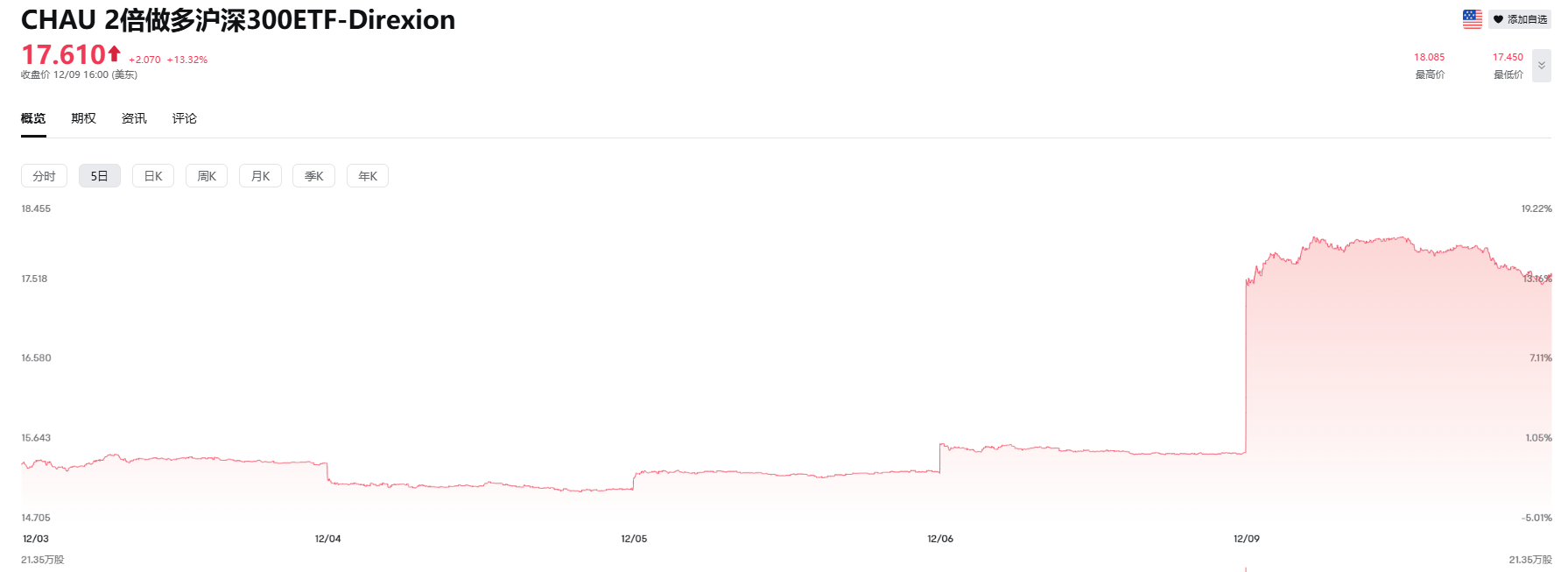 布局中国资产的华尔街神秘资金<strong></p>
<p>区块链eth</strong>，已浮盈10亿元！外资：2025年MSCI中国指数将上涨约5%