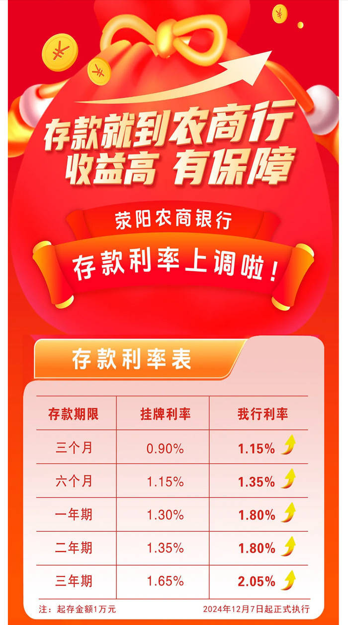 银行年底花式“揽储”：“2”字头存款利率再现<strong></p>
<p>区块链eth</strong>，利率下行趋势未改