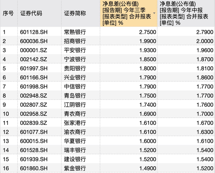 银行年底花式“揽储”：“2”字头存款利率再现<strong></p>
<p>区块链eth</strong>，利率下行趋势未改