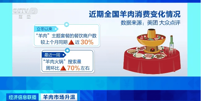 天越冷卖得越好<strong></p>
<p>eth区块链</strong>，有商户一天爆卖2000斤！有地方价格跌到5年最低！