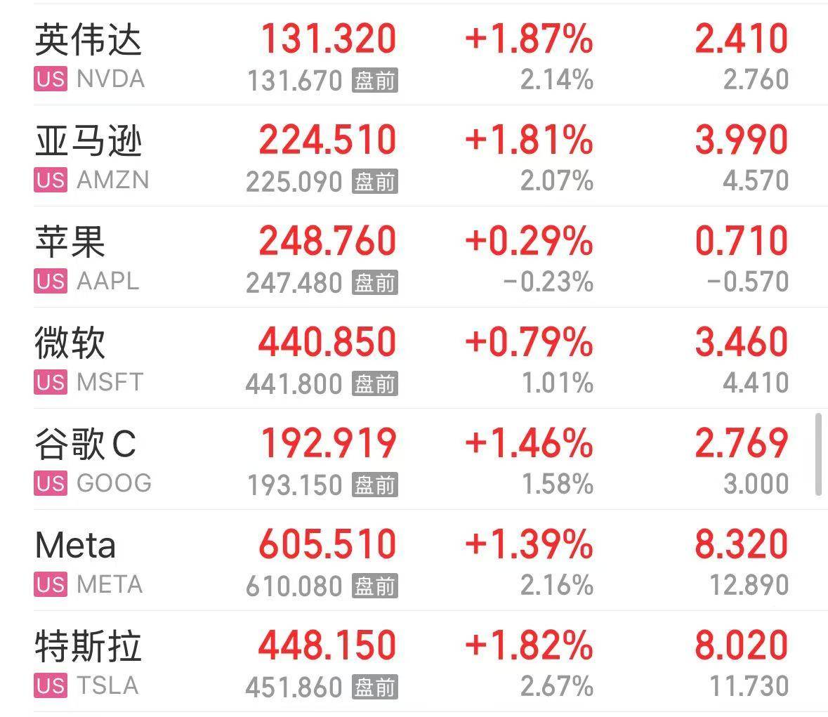 美股芯片巨头<strong></p>
<p>eth交易平台</strong>，突然“爆雷”！股价大跌超17%，市值蒸发超1400亿元！什么情况？