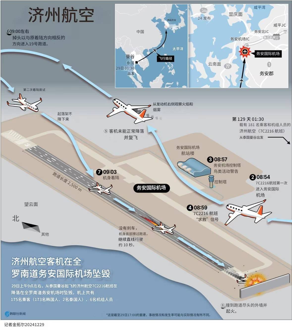 张仲麟：如果这个推断成立<strong></p>
<p>比特币</strong>，韩国空难很可能指向一个可怕的结论