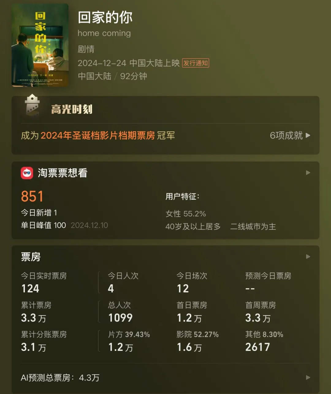 全天仅卖出4张票<strong></p>
<p>比特币价格</strong>！范伟、徐帆、陈乔恩主演也带不动？出品方：是正常上映