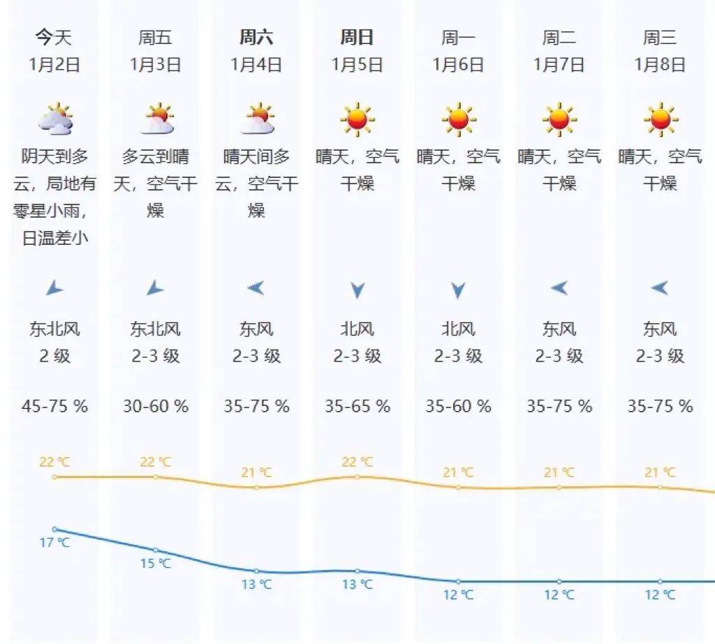 “阿冷”马上到<strong></p>
<p>比特币价格</strong>！今年春节天气如何？
