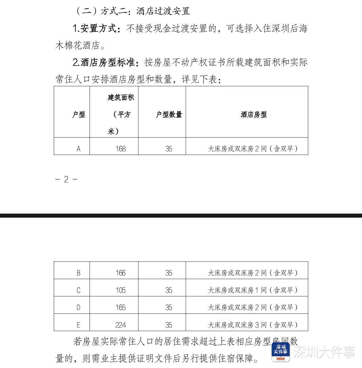 深圳湾悦府事故过渡安置方案已制定<strong></p>
<p>比特币价格今日行情</strong>，可选现金或酒店过渡安置