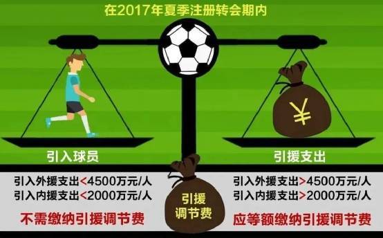 媒体人：足协昔日收了18亿调节费巨资<strong></p>
<p>比特币行情</strong>，仅广州收到“部分”返还