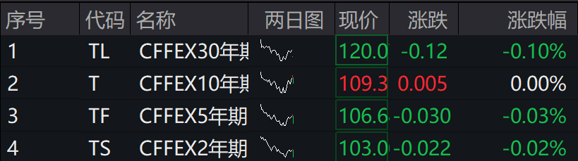 A股集体下跌<strong></p>
<p>比特币行情</strong>，北证50跌近1%，港股下挫，中芯国际、小米跌超1%，人民币中间价继续坚守7.2关口