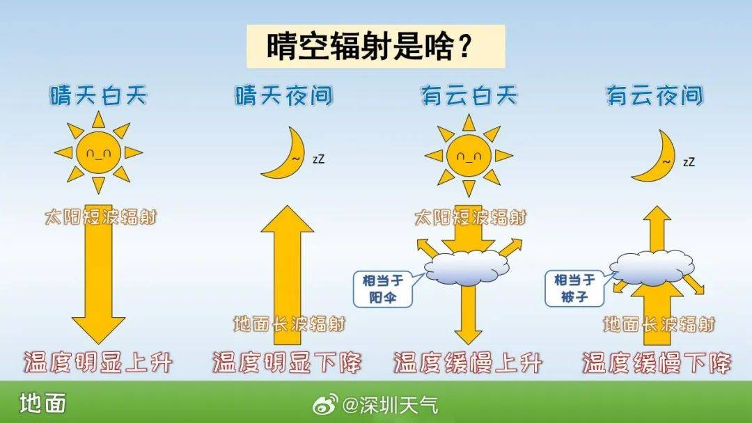 跌至7℃！深圳或迎3次冷空气<strong></p>
<p>比特币最新价格行情</strong>，伴有降水+大风！时间就在……