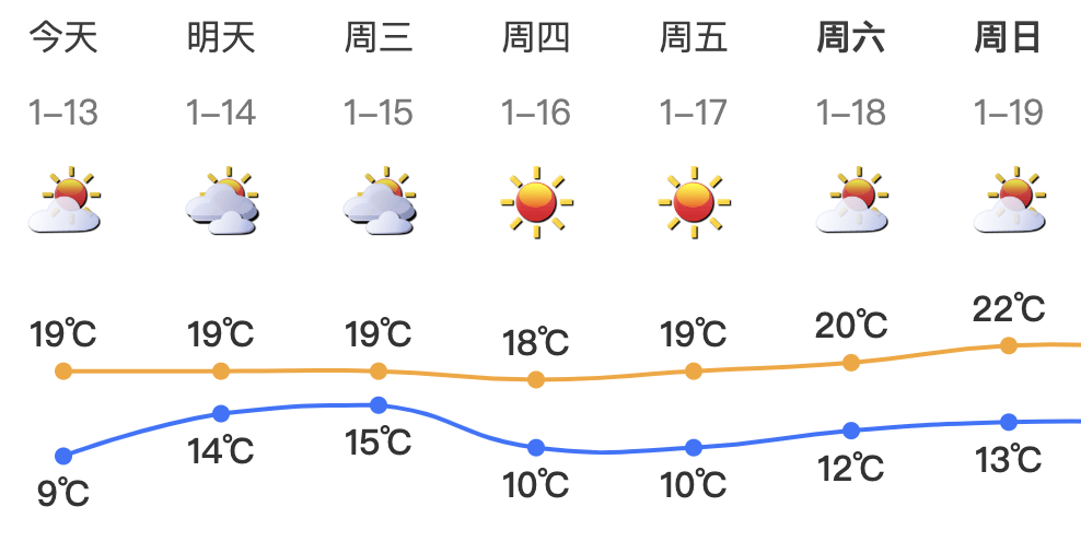 跌至7℃！深圳或迎3次冷空气<strong></p>
<p>比特币最新价格行情</strong>，伴有降水+大风！时间就在……