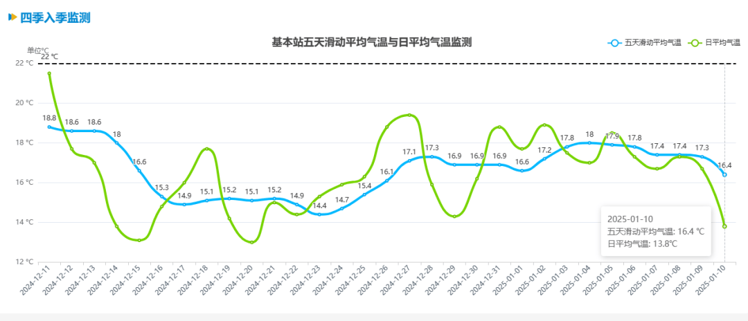 跌至7℃！深圳或迎3次冷空气<strong></p>
<p>比特币最新价格行情</strong>，伴有降水+大风！时间就在……
